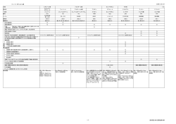 112、113 抗てんかん薬 MS用 2013/07 1/3 富田薬品（株）医薬営業本部