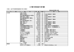 工種別数量内訳書（PDF：55KB）