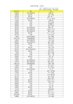 出席者名簿 (PDF：59.7KB) - 全国知事会