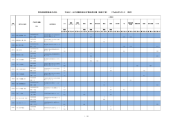 （建設工事） （平成26年9 - 阪神高速道路