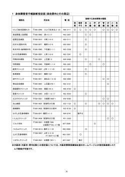 身体障害者手帳診断指定医（泉佐野市とその周辺）（PDF：123.1KB）