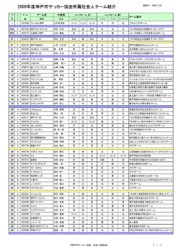 2009年度神戸市サッカー協会所属社会人チーム紹介