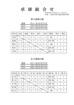 卓球競技成績 - 鳥羽商船高等専門学校