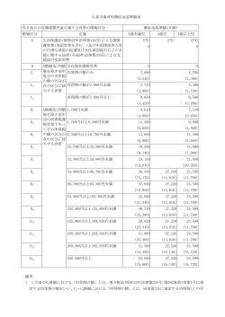 久喜市保育料徴収金基準額表 各月初日の在籍措置児童の属する世帯