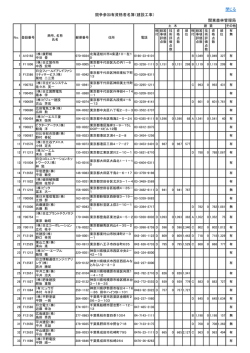 閉じる 競争参加有資格者名簿（建設工事） 関東森林管理局