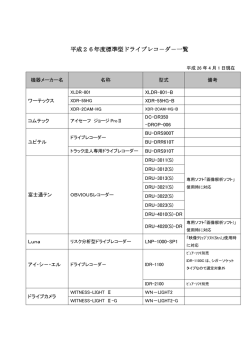 助成対象機種