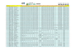 Final Classification