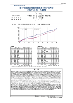GR - 東京都バスケットボール協会