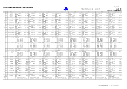 第55回 福島県高等学校体育大会陸上競技大会