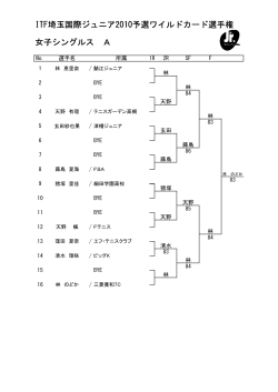 ITF埼玉国際ジュニア2010予選ワイルドカード選手権 女子シングルス A
