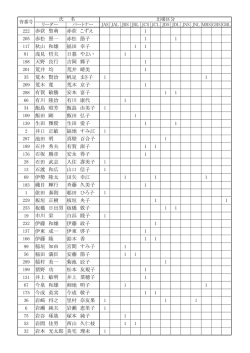 出場選手