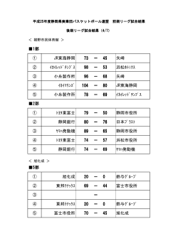 ① JR東海静岡 73 － 45 矢崎 ② ｲｶｲﾚｯﾄﾞﾁﾝﾌﾟｽ 98 － 53 浜松ﾎﾄﾆｸｽ
