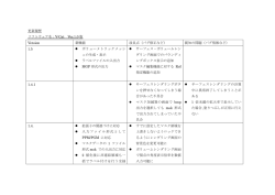 更新履歴 ソフトウェア名：V-Cat Ver.1.0 版 Version 新機能 改良点（バグ