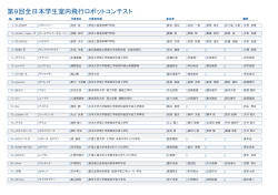participants_print_20131007（PDFファイル 145KB） - 全日本学生室内