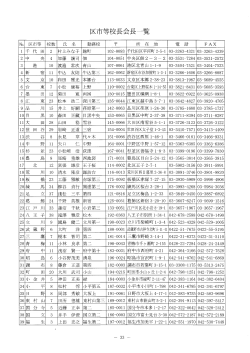 区市等校長会長一覧