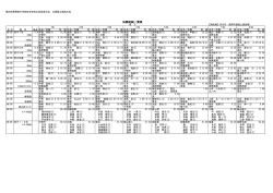 決勝記録一覧表 - 長野陸協DATA_WEB