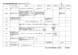 前立腺高線量組織内照射（HDR）クリニカルパス - 高知大学医学部