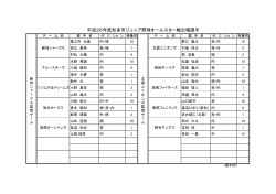 出場選手一覧