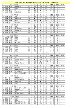 学 横 ． 10月 29日（土） 第16回ABCチャレンジ2011秋
