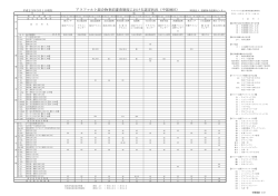 アスファルト混合物事前審査認定混合物一覧表