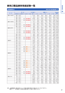 自然給排気口3 [PDF]