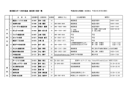 東京都スポーツ吹矢協会 総支部・支部一覧 中 央 総 支 部 東 総 支 部