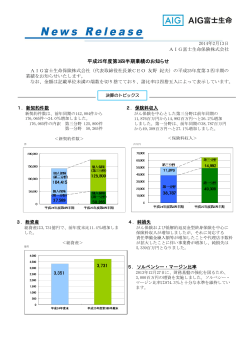 平成25年度第3四半期報告について - AIG富士生命