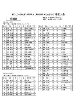 POLO GOLF JAPAN JUNIOR CLASSIC 地区大会 成績表 成績表