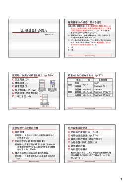 2．構造設計の流れ