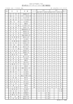 成績表（PDF） - 愛知県ゴルフ連盟