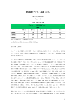 フェノール／Phenol(108-95-2) - NIHS