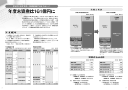 2009年3月号(No.53) - 全国自動車部品用品厚生年金基金