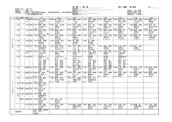 記 録 一 覧 表 男子 決勝 一般・高校 No. 日付 種別 種目 ｺｰﾄﾞ 1位 2位 3