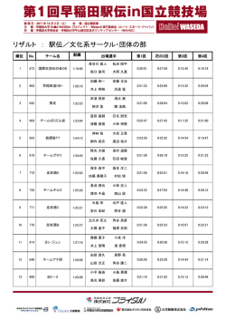 リザルト ： 駅伝／文化系サークル・団体の部 - 早稲田駅伝