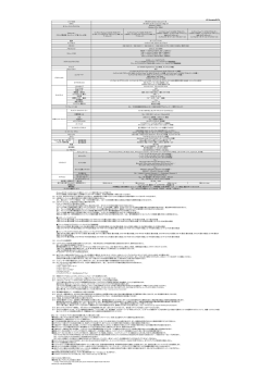 HP ENVY 23 All-in-One 23-c160jp/CT（Directplusモデル） （PDF）