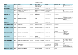 16.新潟県[PDF] - 全日本柔道連盟