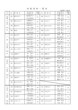 加盟団体 （PDF） - OCN