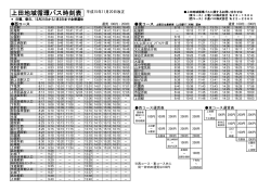 上田地域循環バス時刻表（PDF 56KB）