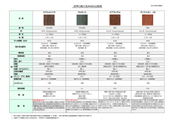 一覧表はこちら（PDF）