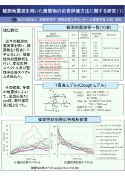 観測地震波を用いた建築物の応答評価方法に関する研究（1） - 建築研究所