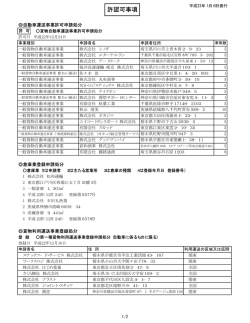 許認可事項
