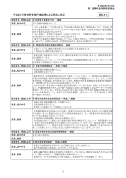 H23見直し状況一覧 - 瑞浪市