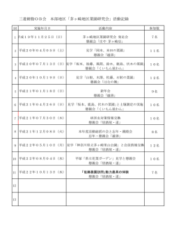 三菱樹脂OB会 本部地区「茅ヶ崎地区菜園研究会」活動記録