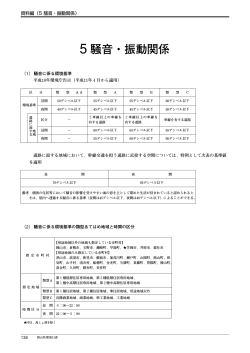 岡山県環境白書 平成16年版 資料編 5 騒音・振動関係-1(pdf)