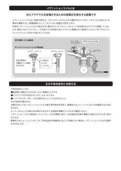 マツダ用イグニッションコイルカタログ(PDF形式 256kバイト)
