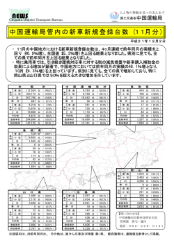 中国運輸局管内の新車新規登録台数（11月分） - 国土交通省