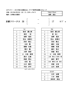 － － 京都フリークス 38 17