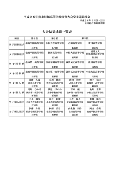 大会結果成績一覧表 - 長野県高等学校体育連盟