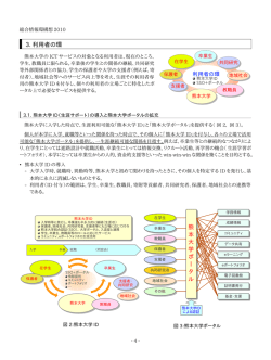 利用者の環 - 熊本大学