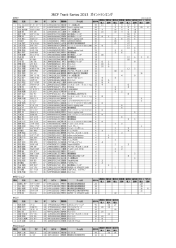 JBCF Track Series 2013 ポイントランキング - JBCF 全日本実業団